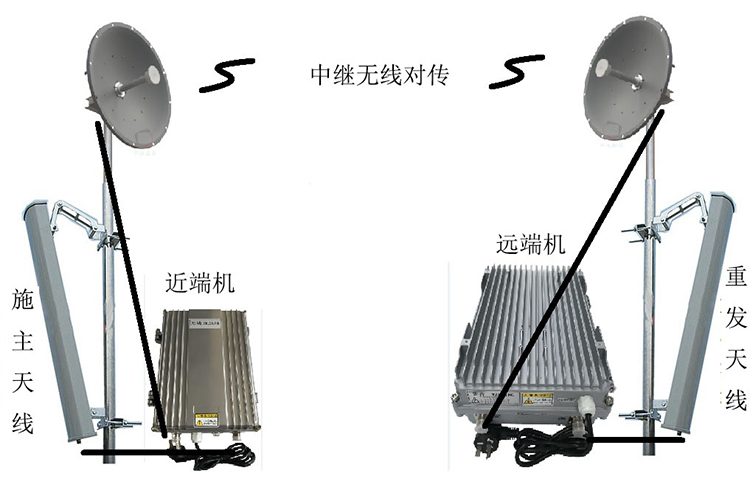 九湖镇智能无线拉远移频中继直放站近端机远端机